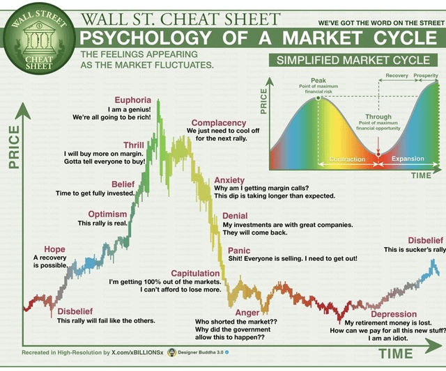 Where are we in this cycle?
