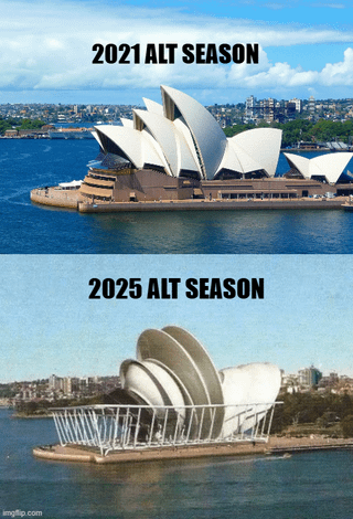 Four year cycle