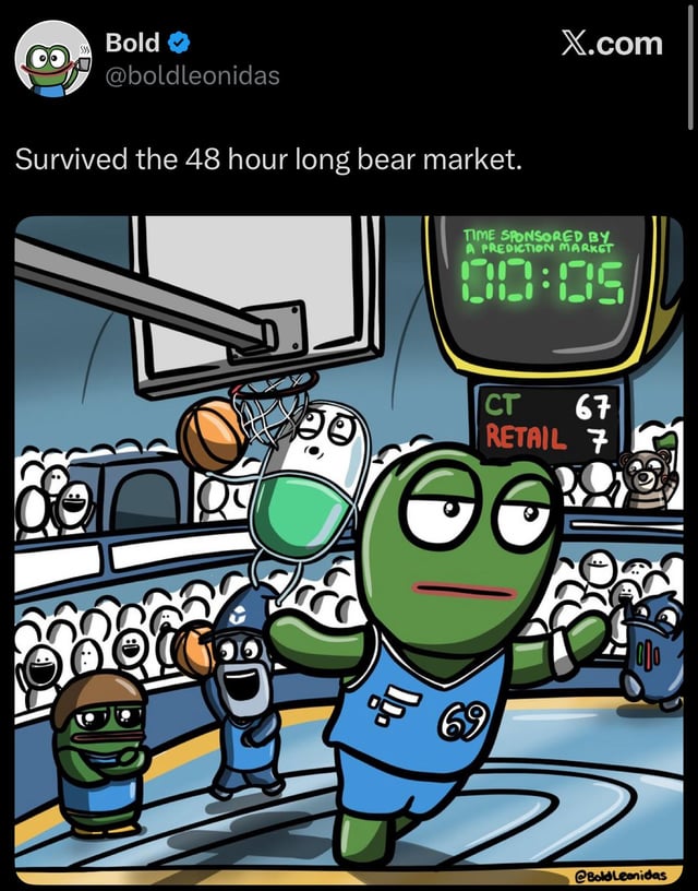 Who else survived the bear market?