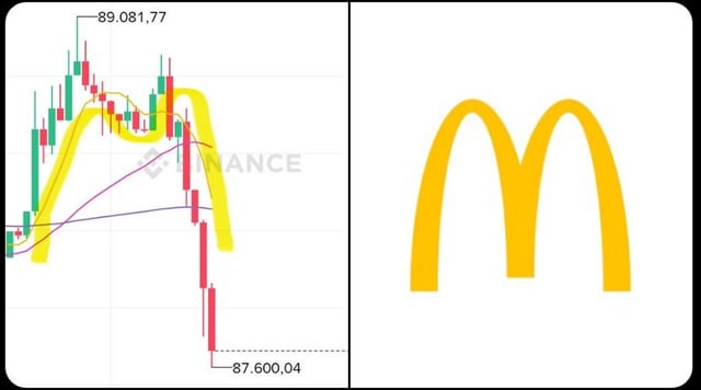 A mcd xmas?