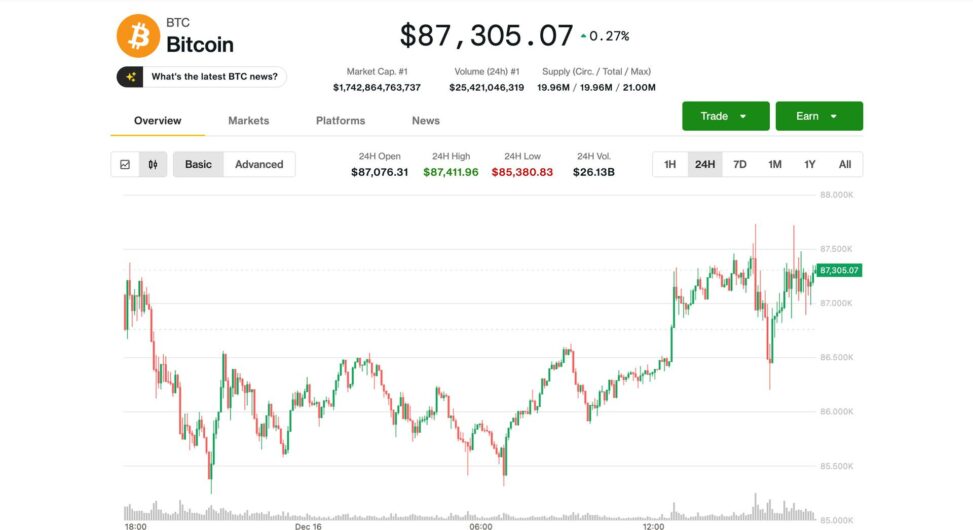 Bitcoin bounces from monday's worst levels, but sub $80,000 may come next, analyst says