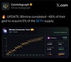 Bitmine completed ~66% of their goal to acquire 5% of the eth supply