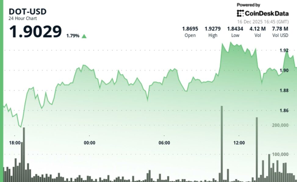 Polkadot advances as coinbase unlocks integration with usdc stablecoin