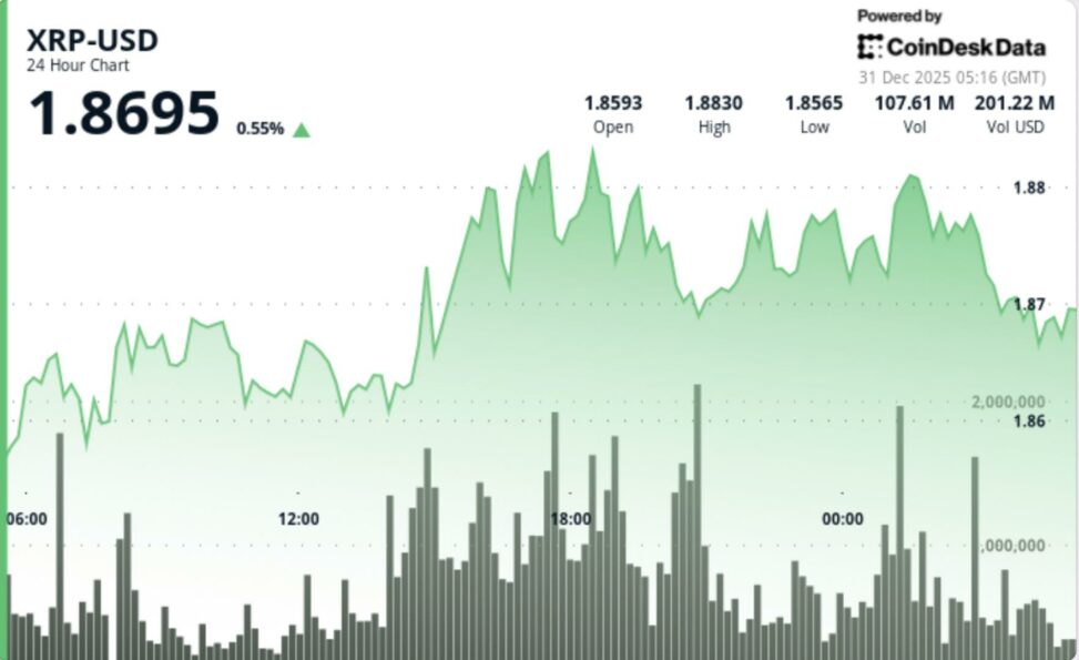 Bullish calls of xrp to jump 300% in 2026 do the rounds again, implying $8 target