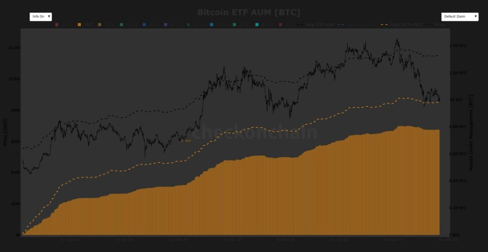 Gold wins the debasement trade in 2025, but it is not the full story