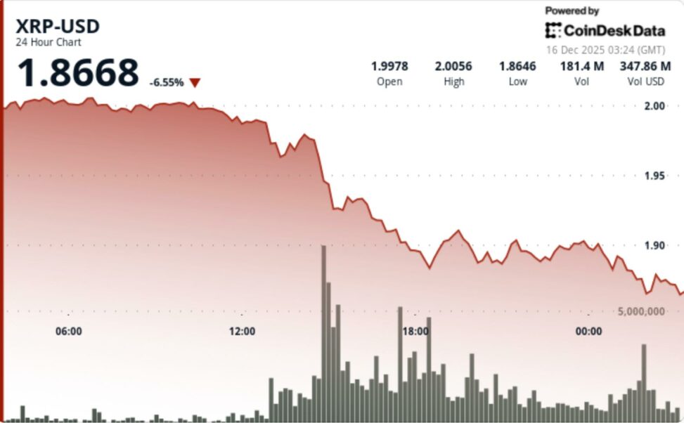 Why xrp’s drop below $1.93 shifts short term market structure