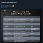 2025 bitcoin forecast review: 0/7 on price predictions absolute strikeout season