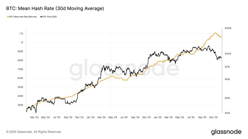 Bitcoin hashrate sees sharpest post halving drop since 2024 amid china machine shutdowns