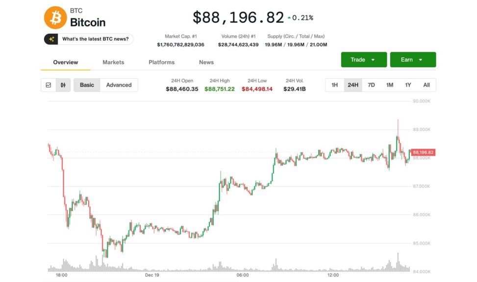 Can bitcoin break the curse u.s. trading hour selloffs?