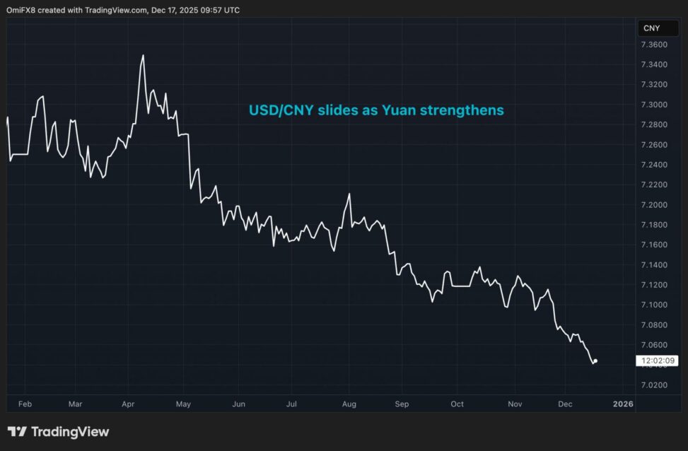 How china’s strengthening yuan could support bitcoin prices
