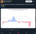 Bitcoin long term holders have stopped selling for the first time since july