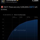 There are only 1,035,659.4 btc left to mine