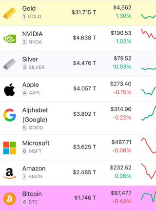 Tokenized precious metals surge toward $4 billion milestone