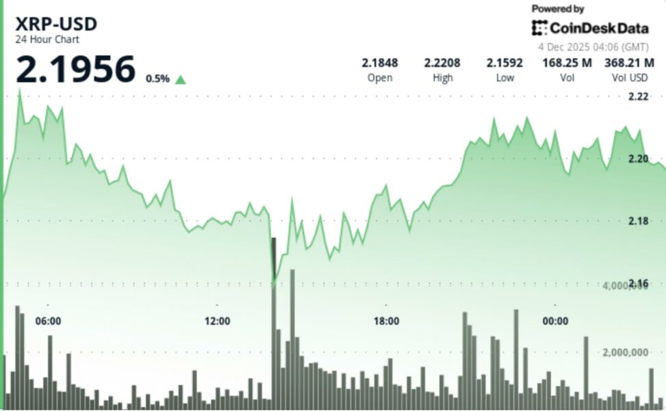 Xrp clears resistance channel with traders eyeing $2.33 $2.40 zone