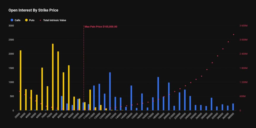 Bitcoin traders target $20k bitcoin strike as deep out of the money options gain traction
