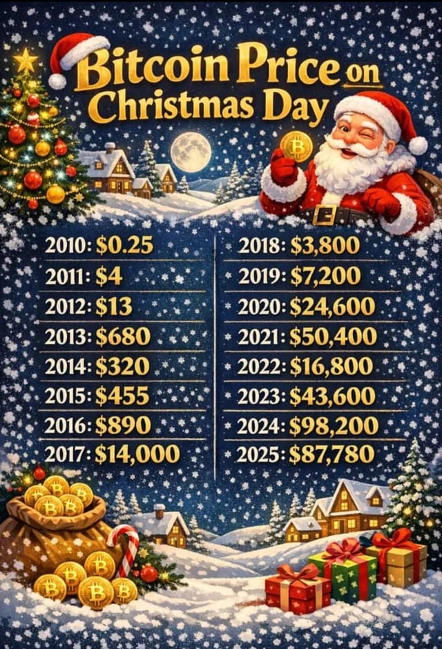 Santa always delivers in the long run