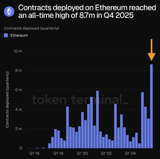Ethereum: the settlement layer