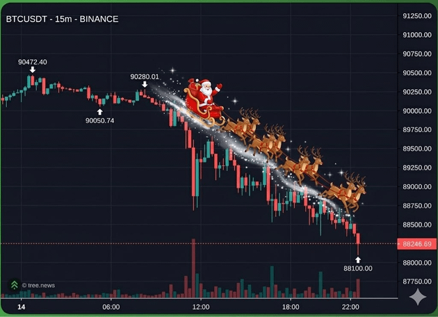 The santa rally is here!