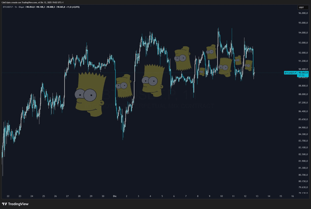 Summary of bitcoin price action over the last 20 days
