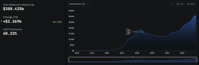 Stablecoin rebound signal for higher crypto moves