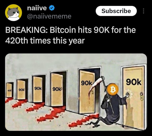 Bitcoin hits 90k for the 420th times this year