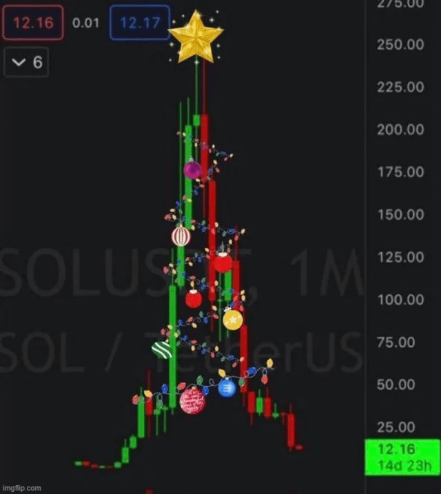 It's beginning to look a lot like xmas