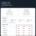 Absurd pricing for mainnet blockspace swaps 2¢, bridging 1¢ and borrowing 2¢. cheapest eth ever?