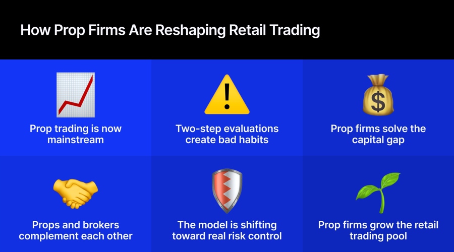 Prop model flaws: traders aren't learning to trade, they are learning to gamble
