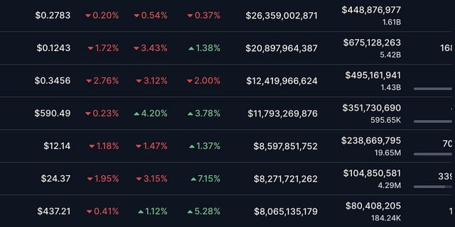 The bch bullet bch closes in on top 10 xo wallet new release