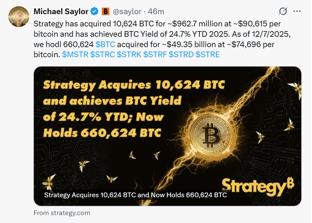 Strategy acquired 10,624 more bitcoin putting their average buy price at 74,696. making it higher than the 2021 ath