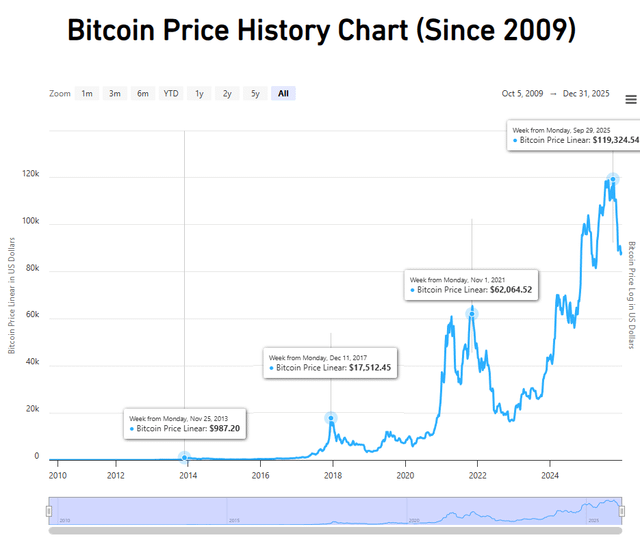 For those who say the 4year cycle is dead