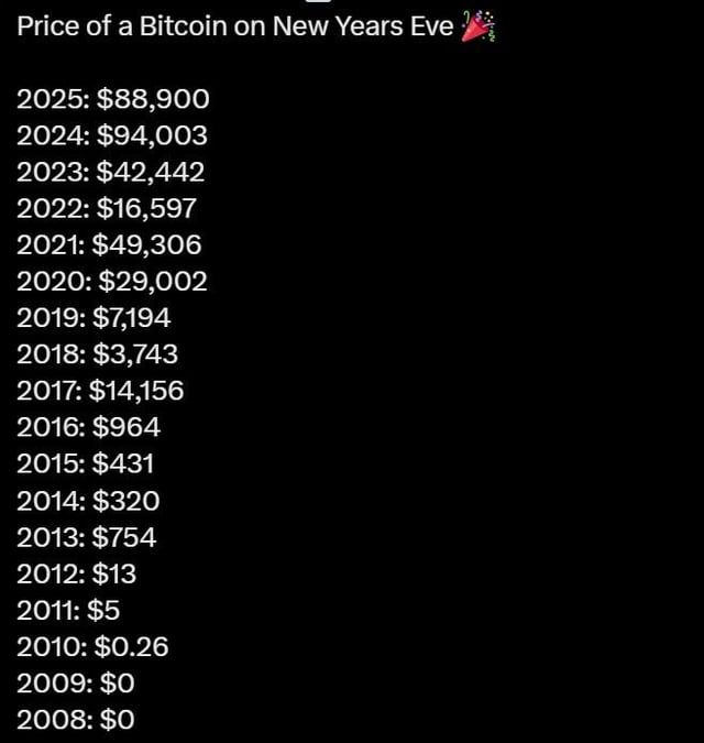 What will 2026 bring?