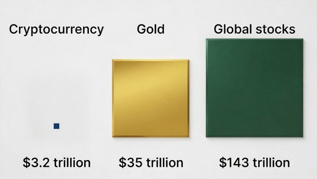 Crypto is still one of the most asymmetrical bets
