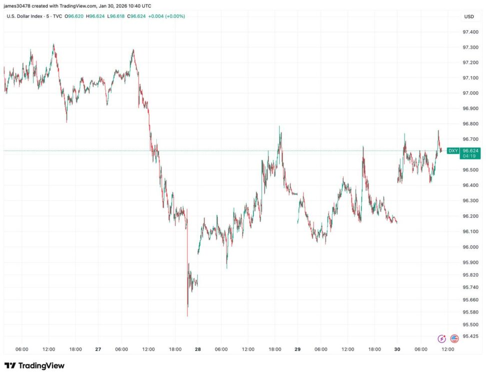 U.s. dollar strength and volatility surge as markets nervously await u.s. open