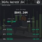 Garrett jin who shorted october 10th and walked away with 100 million profit that day held his current position through a priced in drawdown that reached 80 million just 2 weeks ago, now up 50 million.