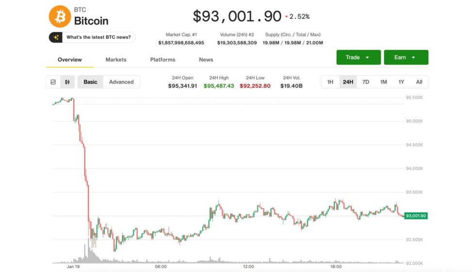 Bitcoin steadies at $93,000 as market braces for a bumpy week in trade war rhetoric from davos