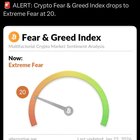 Crypto fear & greed index drops to extreme fear at 20