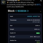 A solo bitcoin miner has successfully mined a block, earning 3.13 btc, worth about $289,000