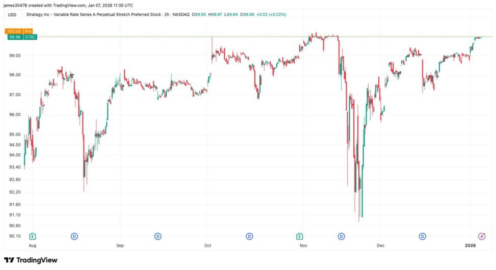 Strategy’s strc perpetual preferred stock returns to $100, may trigger more bitcoin buying