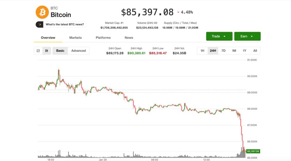 Bitcoin tumbles to 2026 low of $85,200 as gold reverses big gains, microsoft leads nasdaq lower