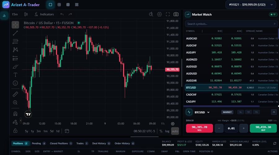 "gamified features in the evaluation stages": arizet launches trading platform for prop firms