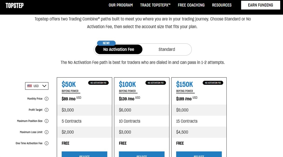 Topstep users’ names and social security numbers exposed
