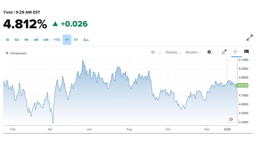 Markets are locked in a “wait and see” mode