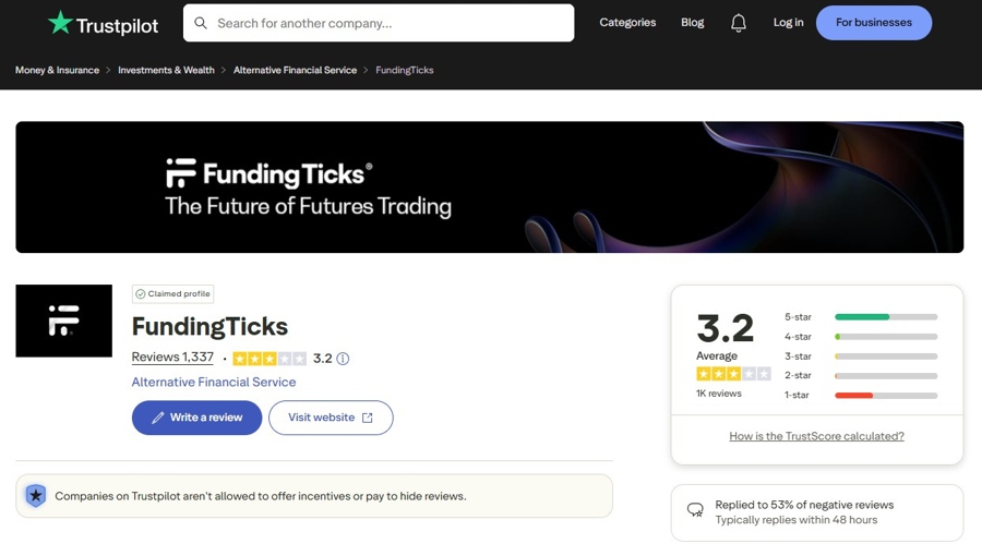 Following profit cuts and trading limits, prop firm fundingticks begins winding down