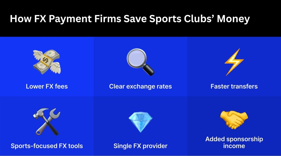 “official fintech partner”: fx firms found value in sports beyond just branding