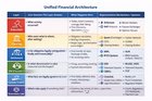 This is how the new financial system works in case you don't understand