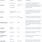 2026 bitcoin price predictions from prominent figures and analysts