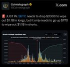 Btc needs to drop $2000 to wipe out $1.1b in longs, but it only needs to go up $770 to wipe out $1.1b in shorts