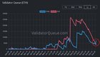 Eth's biggest source of mechanical sell pressure is about to vanish