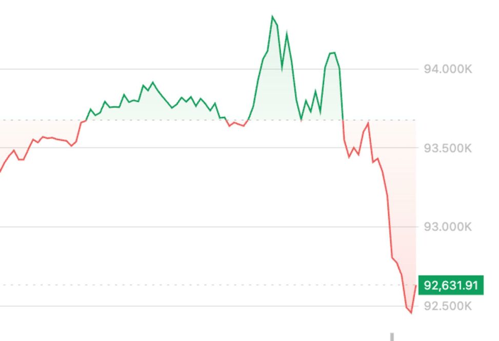 Crypto prices retreat in return to downward u.s. trading day action